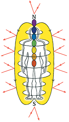 feinstof­fliche Licht­sphäre